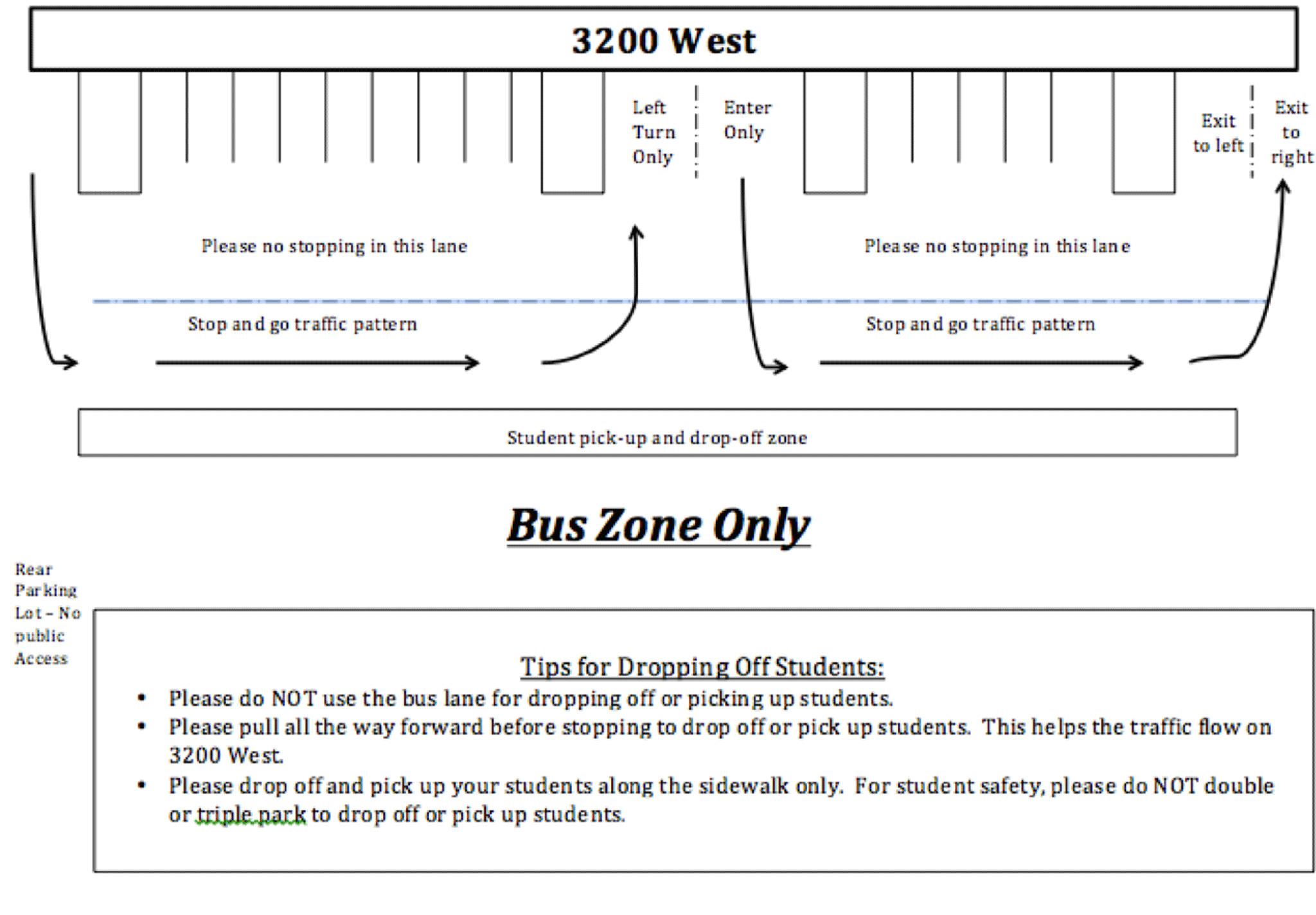 SNAP Loading Zone